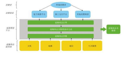 新機(jī)遇與資本標(biāo)的 解讀福祿網(wǎng)絡(luò)遞表港交所的市場信號與行業(yè)價(jià)值