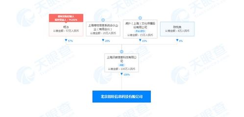 得物關聯公司北京成立新公司，新增銷售食品與互聯網信息服務業務